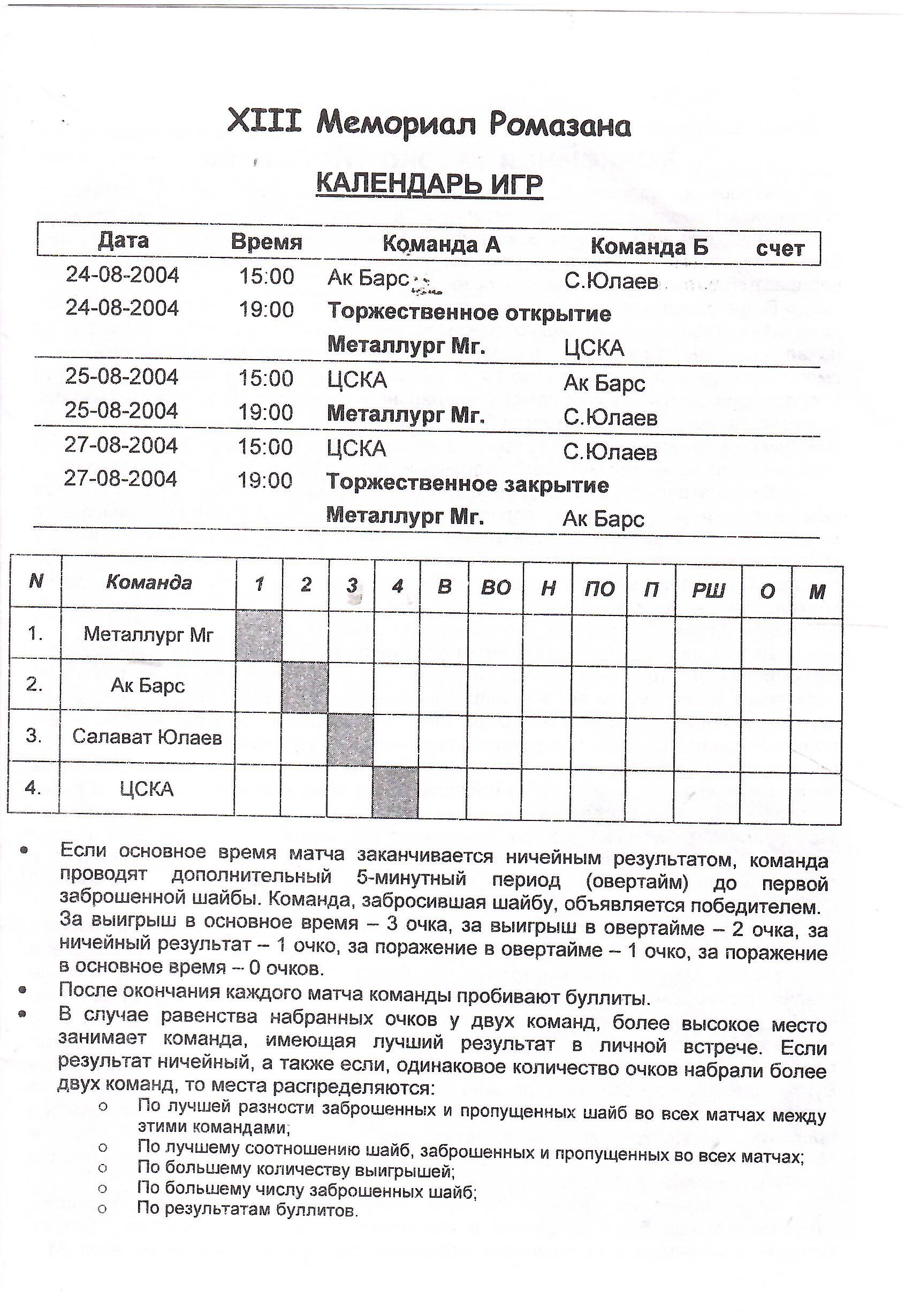 2004 Хоккей Металлург Магнитогорск - ЦСКА - Ак Барс - Салават Юлаев Турнир